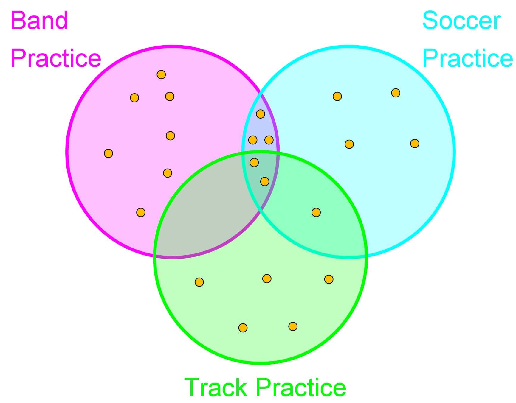 How To Solve A Venn Diagram With 3 Circles Drivenheisenberg