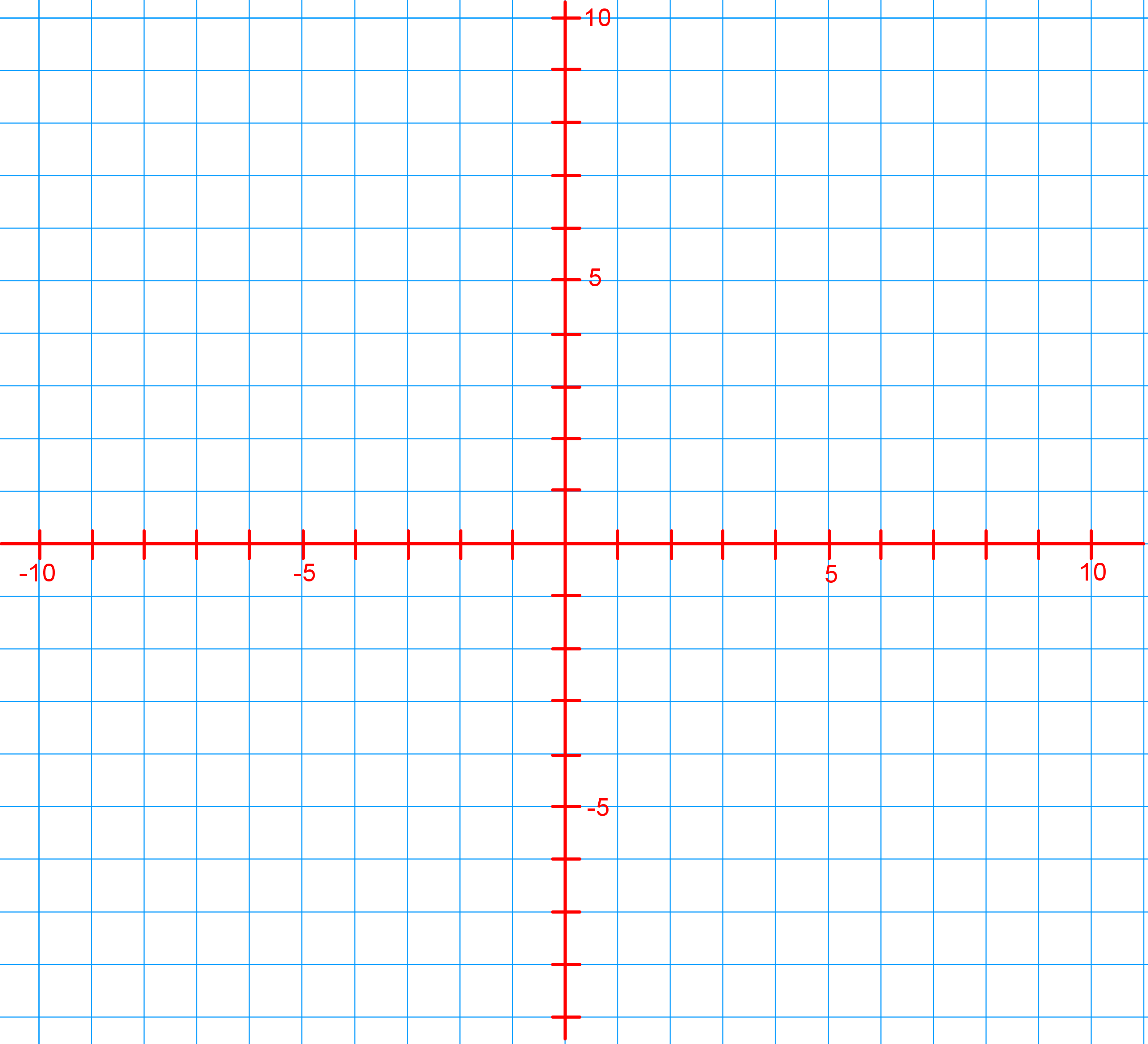 plot points on Cartesian plane