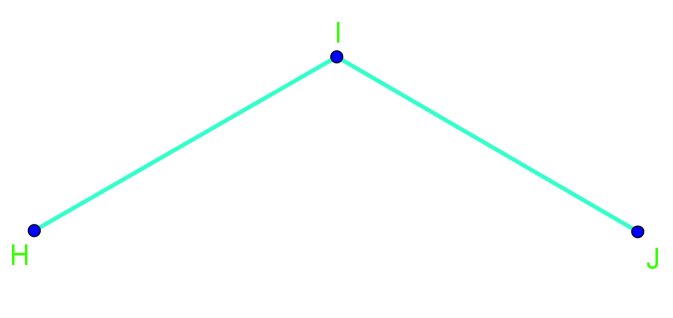 Understanding angle bisectors