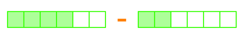 Addition or subtraction statement for the diagram.