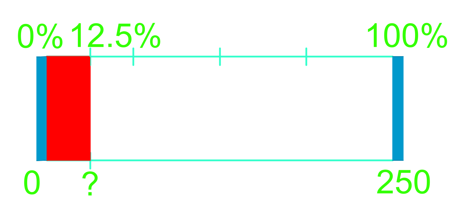 How To Represent Percents In Math StudyPug