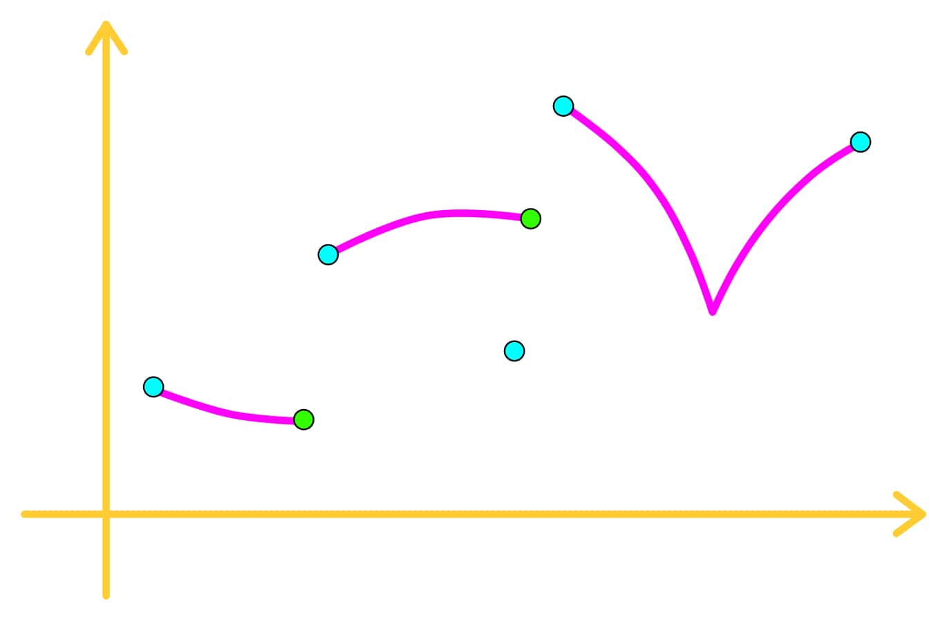 piecewise continuous