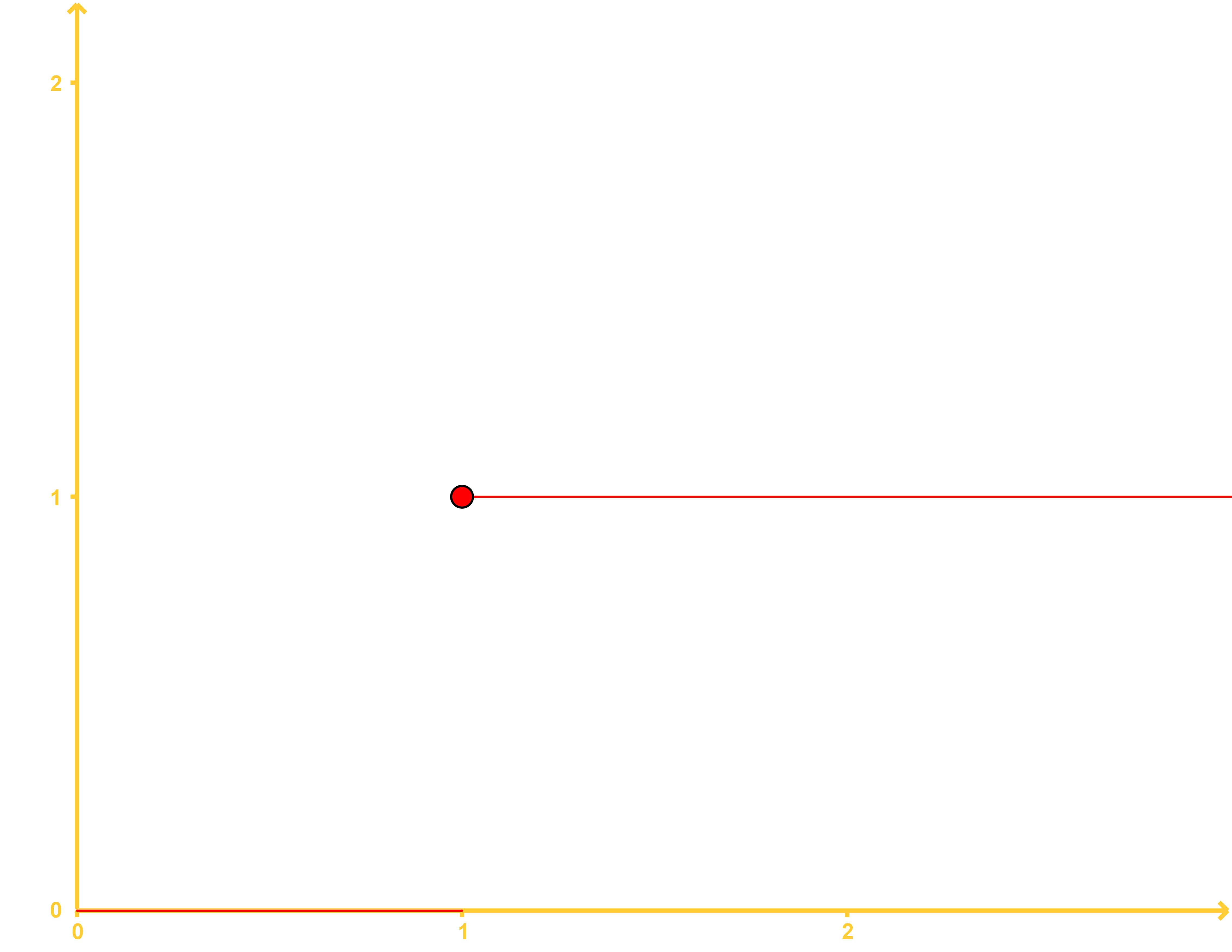 unit step function