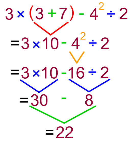 order of operations problem solving examples