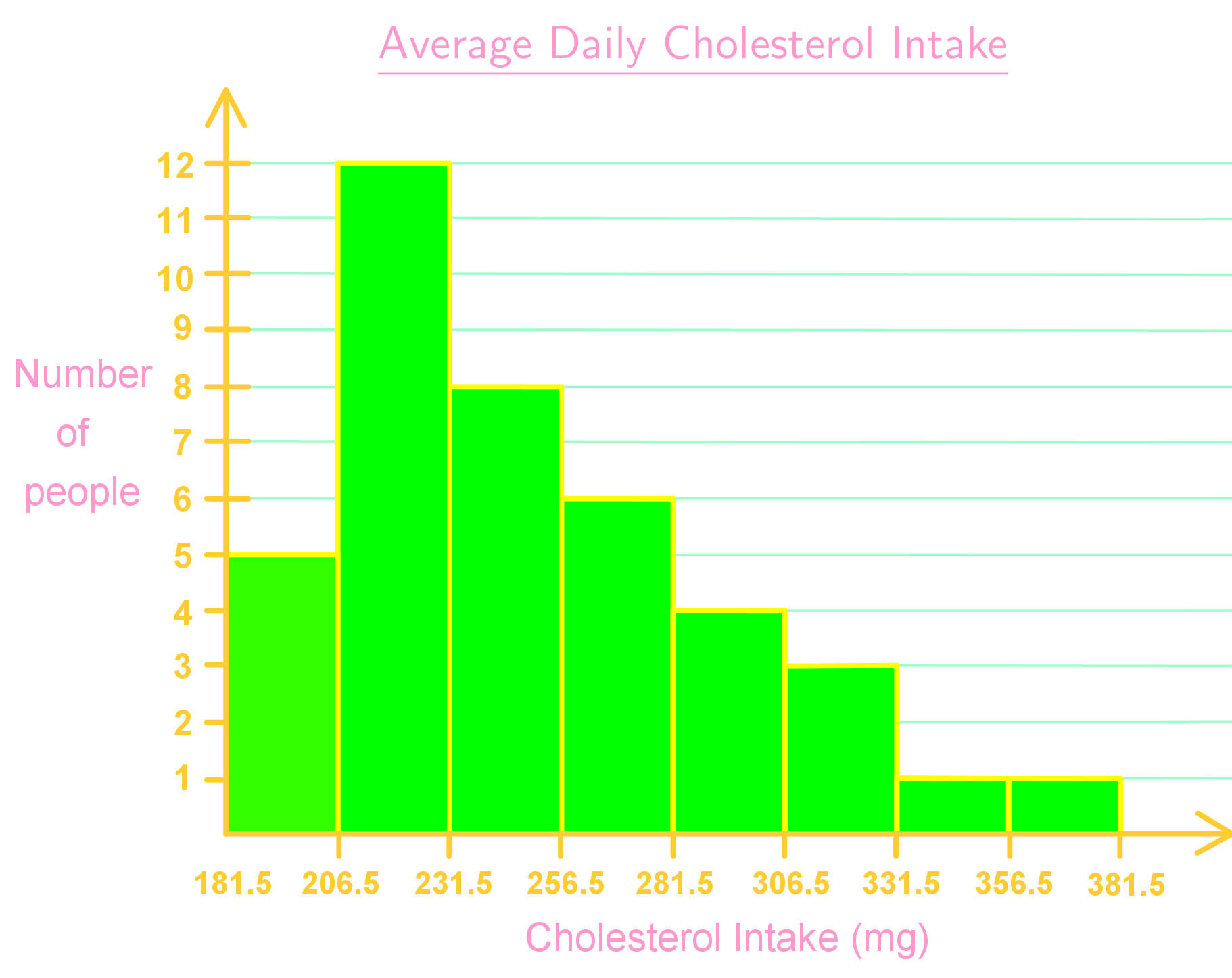 What Are Frequency Distribution And Histograms StudyPug