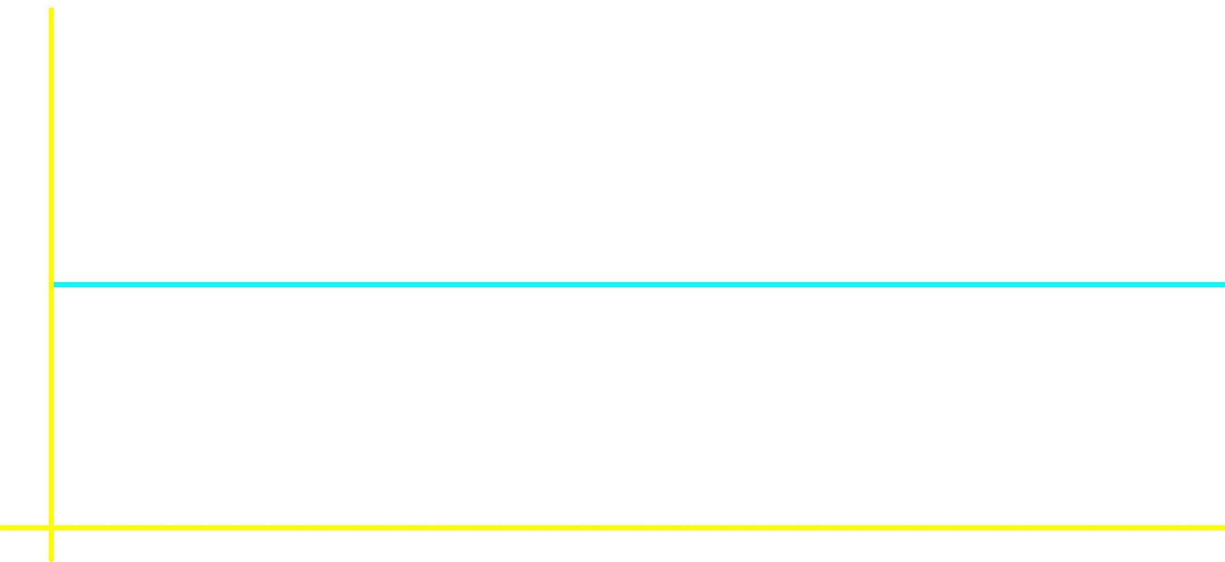 Uniform, distribution shape