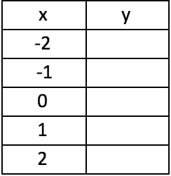 Using the value given of x to look for the values of y in a table provided