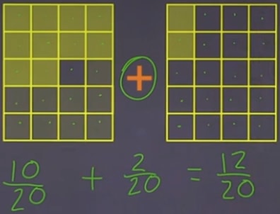 Addition of two fractions