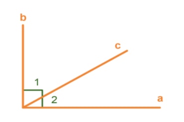 Angles are complementary when two sides of two adjacent acute angles are perpendicular