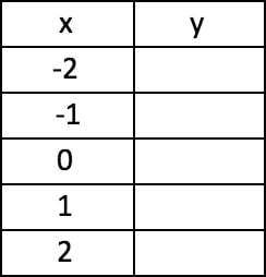 Graph A Linear Equation Using A Table Of Values Studypug