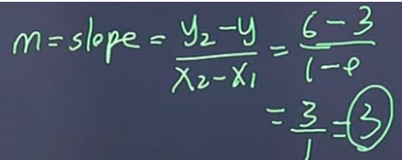 Calculate the slope using the slope formula algebraically