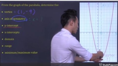 characteristics of function: axis of symmetry
