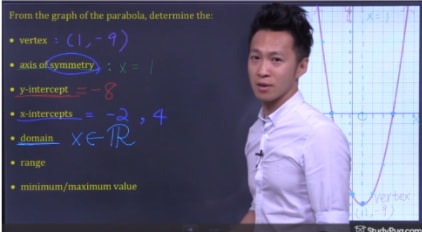 characteristics of function: domain