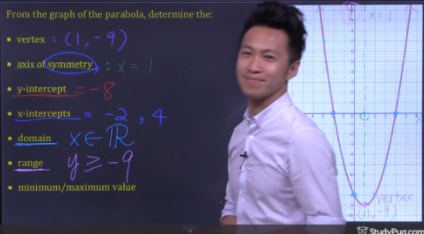 characteristics of function: range