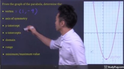 Characteristics of function: vertex