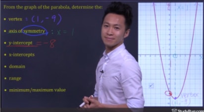 characteristics of function: y-intercept