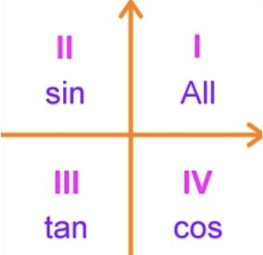 Chart of all, sine, tangent, cosine