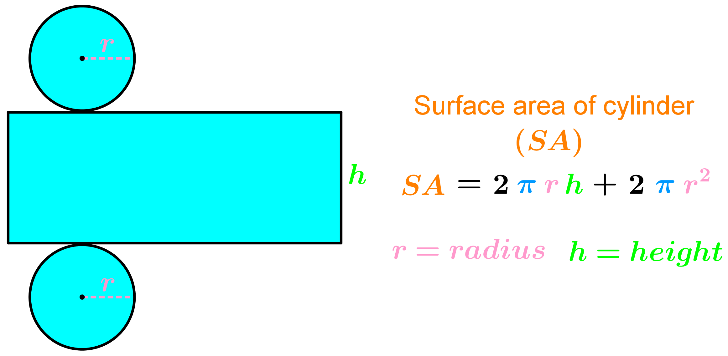 Formula For Surface Area And Volume Of Cylinders Studypug