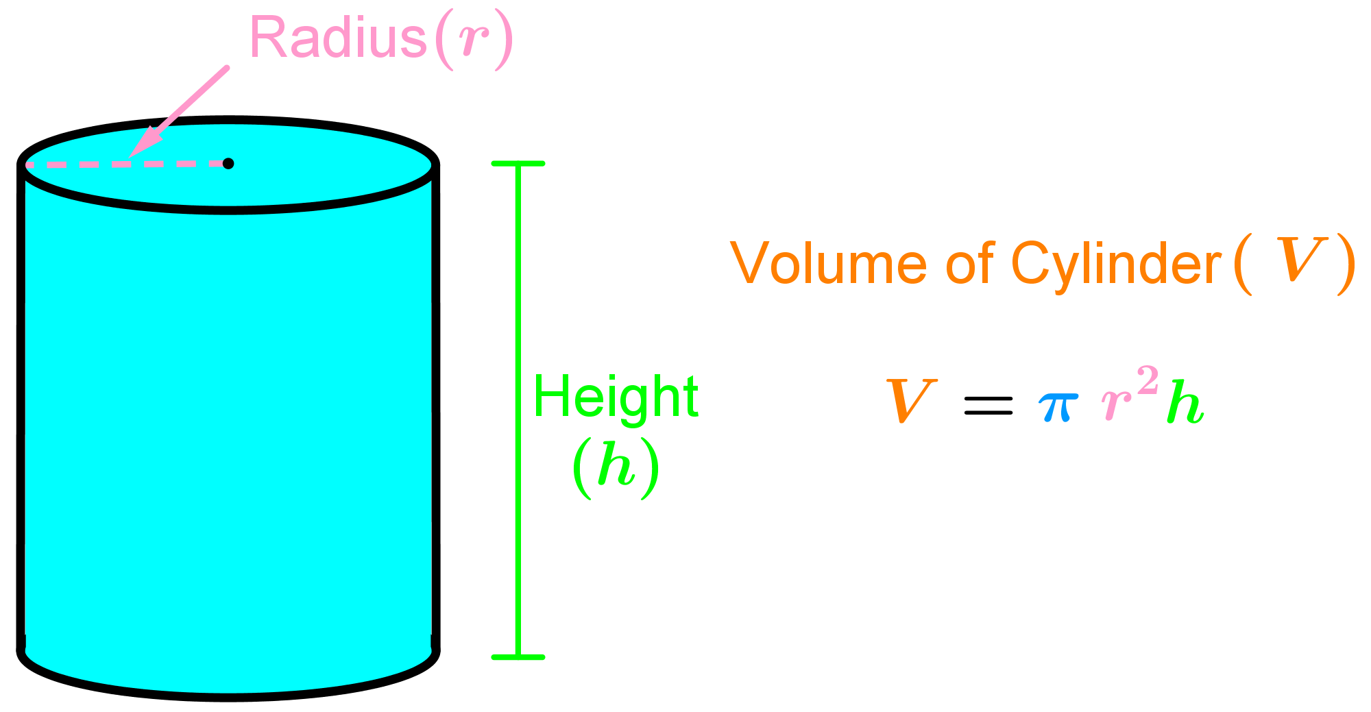 What is the formula to find deals the volume of a cylinder