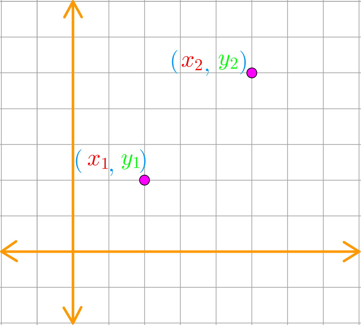 Distance of two points