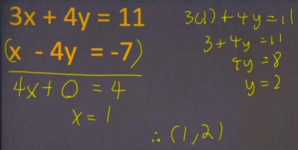 Summary of solving linear equation by elimination