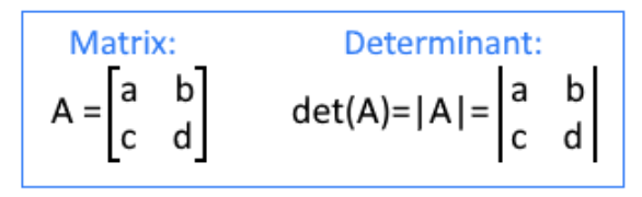 The Determinant Of A 3 X 3 Matrix General And Shortcut Method Studypug