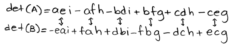 Equation 10: Rearranging terms in det(B)