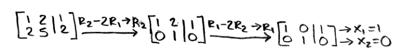 Equation 10: Row reducing the augmented matrix