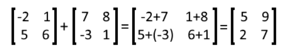 Equation 11: Solution for the addition of two matrices