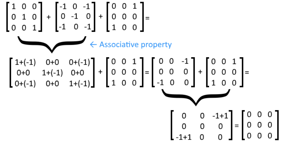 Equation 13: Solution for the addition of three matrices