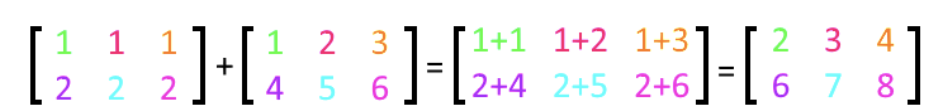 Equation 2: Adding matrices A and B