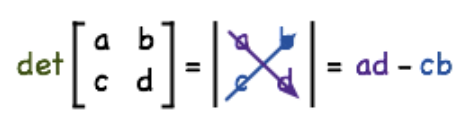 Equation 2: Determinant of a 2x2 matrix