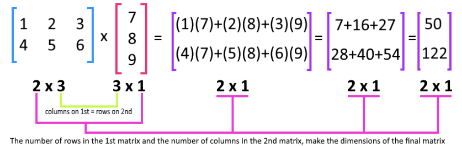 Equation 2: Matrix multiplication