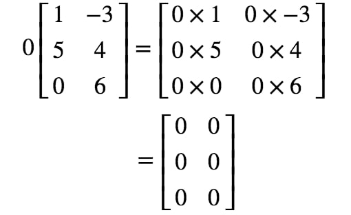 Equation 2: Scalar Multiplication Example 2 pt.3