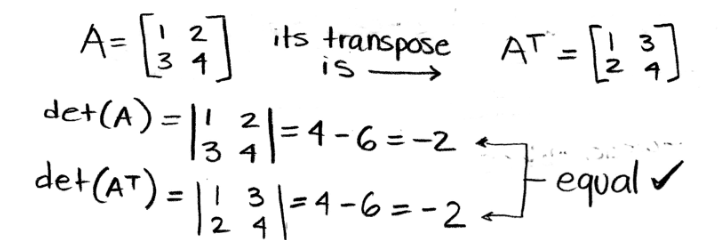 Equation 22: det(A) = det(A-transpose)