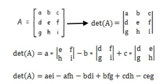 Equation 3: Determinant of a 3x3 matrix