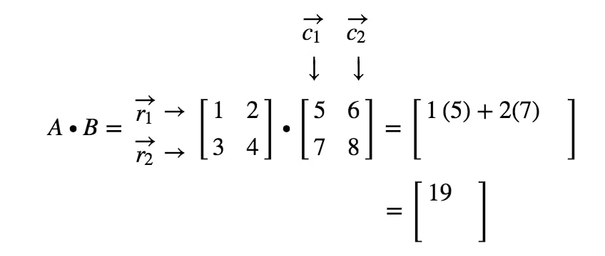 Equation 5: 2 x 2 Matrix Multiplication Example pt.5