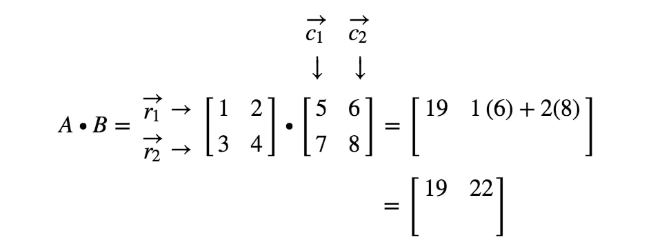 Equation 5: 2 x 2 Matrix Multiplication Example pt.6