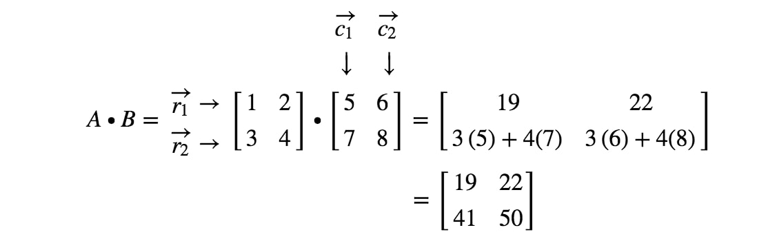 adjoint operator matrix multiplication