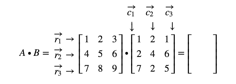 Equation 6: 3 x 3 Matrix Multiplication Example pt.3