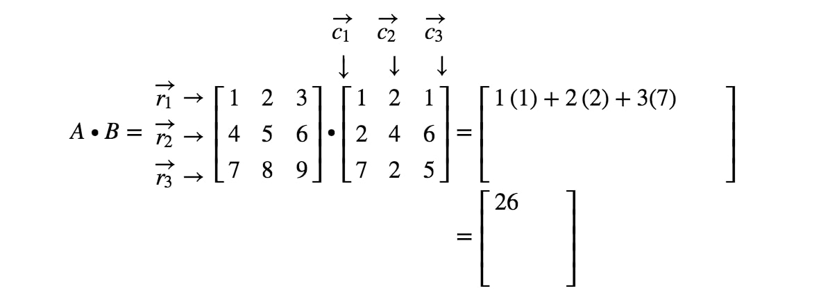 Equation 6: 3 x 3 Matrix Multiplication Example pt.4