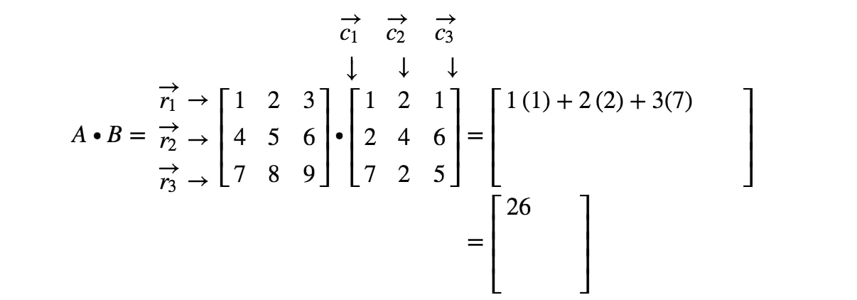 matrix x 3 multiplication 6 StudyPug multiply How  matrices  together two to