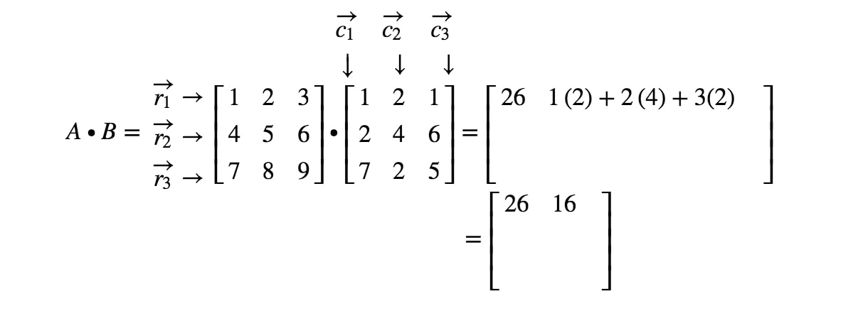 Dot product matrix