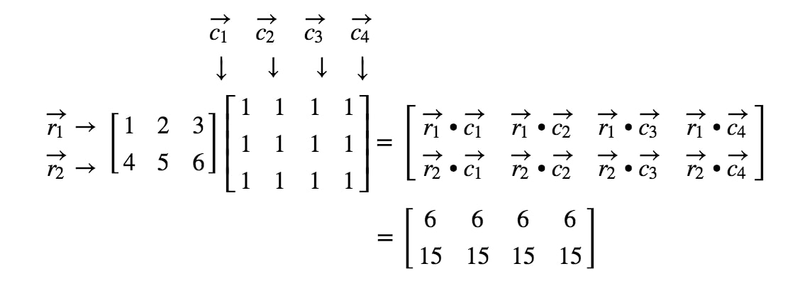 Equation 7: Defined Matrix example pt.5