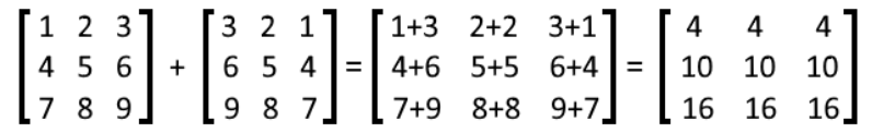 Equation 9: Solution for the addition of two matrices