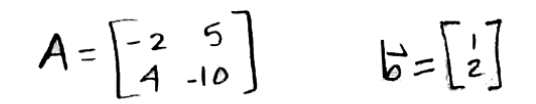 Equation for example 1: Matrix A and vector b