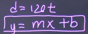 Equation matches with the slope formula