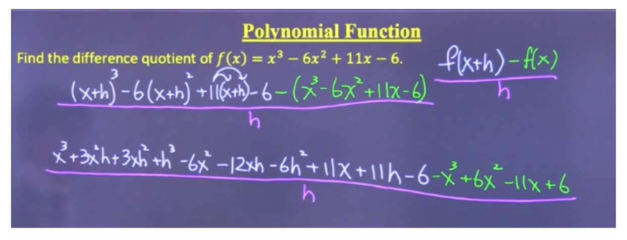 difference quotient formula examples