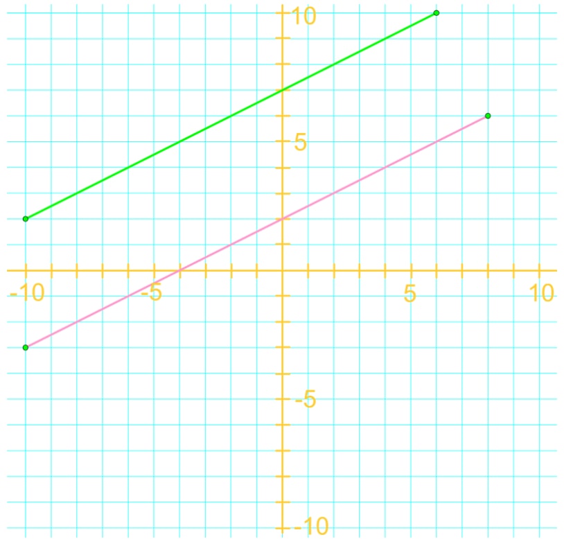 Example of parallel lines