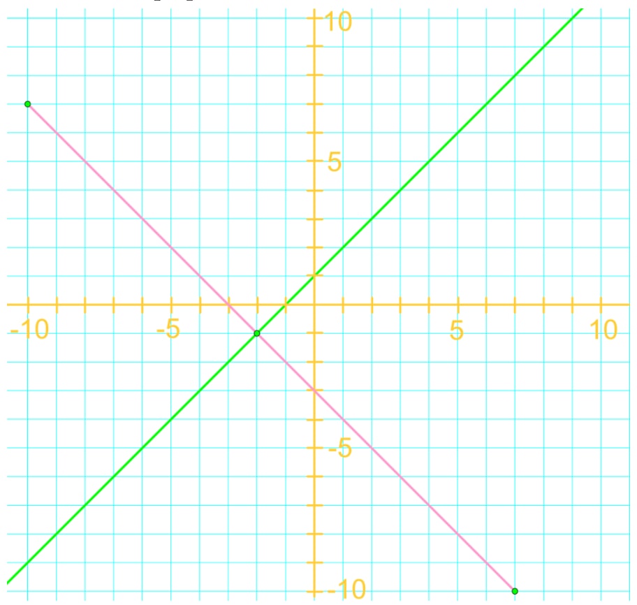 An example of perpendicular lines